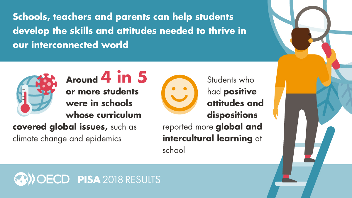 OECD PISA Results - Parents