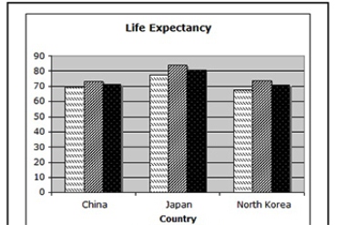 Life Expectancy Graph of Asian countries