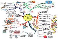 Populations and the Planet mindmap
