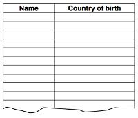 Table with name and country for data collection
