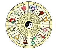 Zodiac sign wheel complete with cartoons of the zodiac symbols