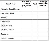 Table for collecting birth data from states and territories