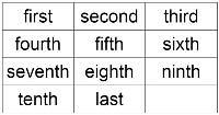 Ordinal numbers in words from 'first'...