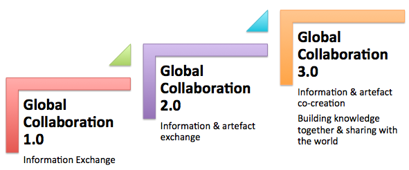 global collaboration