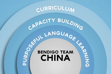 Bendigo Team China