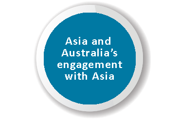 Blue circle with words 'Asia and Australia's engagement with Asia' in the middle