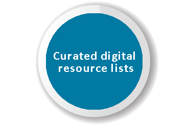 Blue circle with words 'Curated digital resource lists' in middle