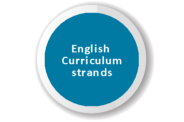 English-curriculum-strands