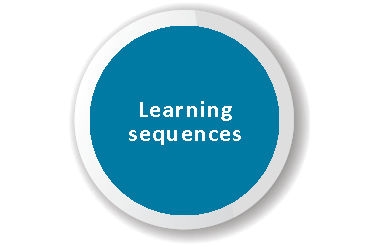Blue circle with words 'Learning sequences' in middle