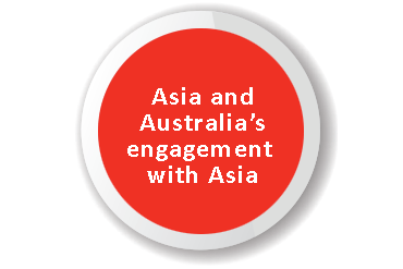 Magenta circle with words 'Asia and Australia's engagement with Asia' in the middle