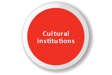 Magenta circle with words 'Cultural institutions' in the middle
