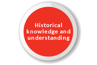 Magenta circle with words 'Historical knowledge and understanding' in the middle