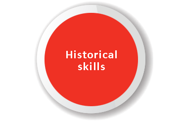 Magenta circle with words 'Historical skills' in the middle