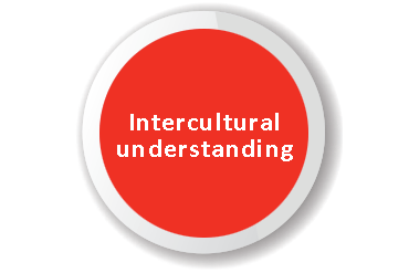 Magenta circle with words 'Intercultural understanding' in the middle