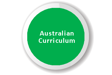 Green circle with words 'Australian Curriculum' in the middle