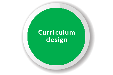Green circle with words 'Curriculum design' in the middle