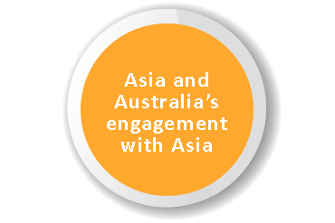 Asia-and-Australia