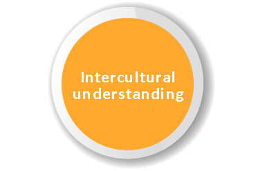 Intercultural-understanding