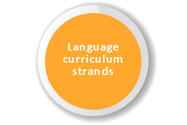 Language-curriculum-strands