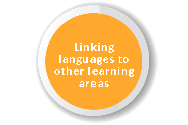 Linking-languages-to-other-learning-areas
