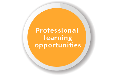 Professional-learning-opportunities