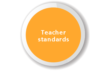 Teacher-standards
