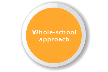 Whole-school-approach