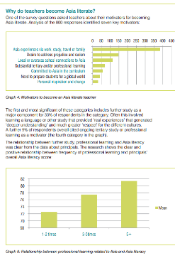 Asia Literacy and the Australian Teaching Workforce report